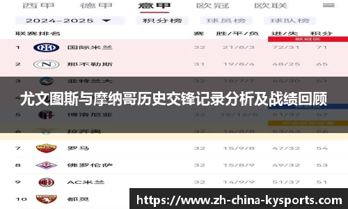 尤文图斯与摩纳哥历史交锋记录分析及战绩回顾