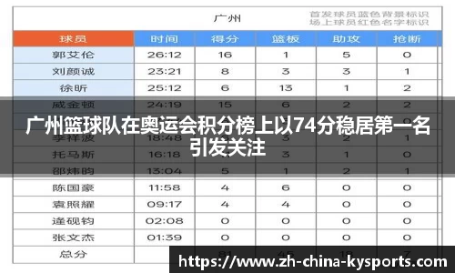 广州篮球队在奥运会积分榜上以74分稳居第一名引发关注